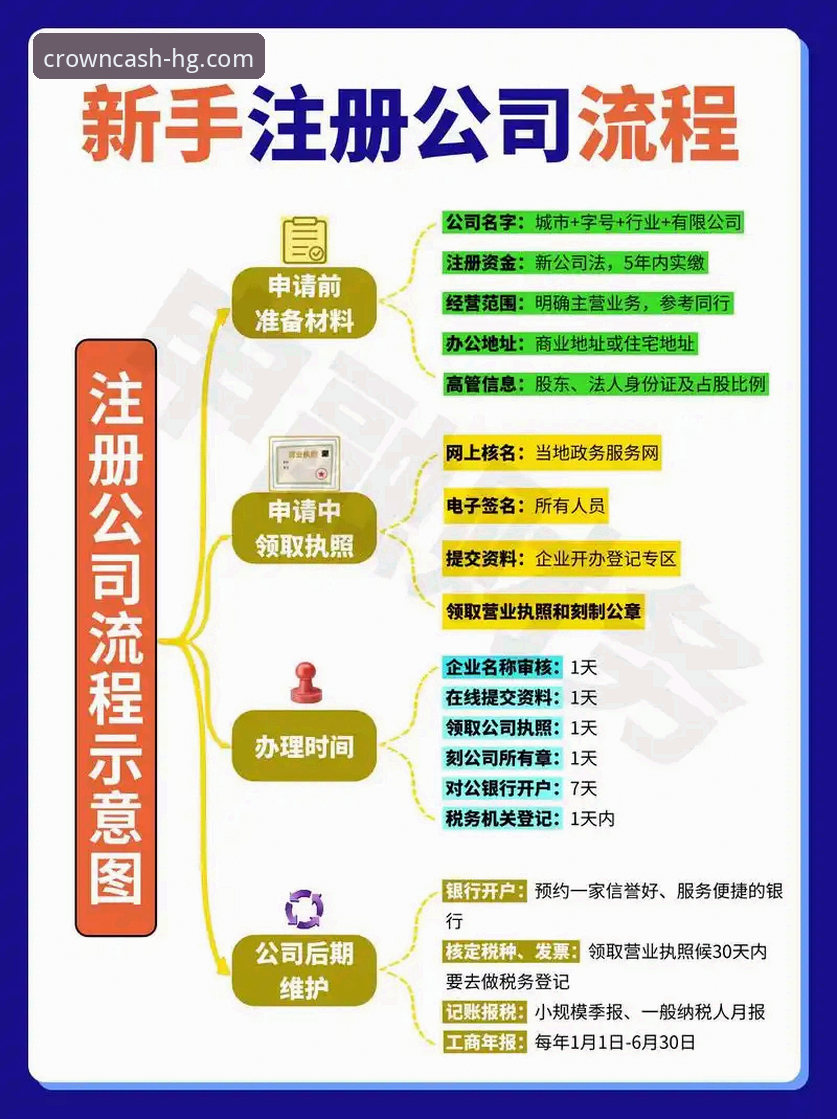新手必看！皇冠现金注册流程对比全解析——资深用户实测分享