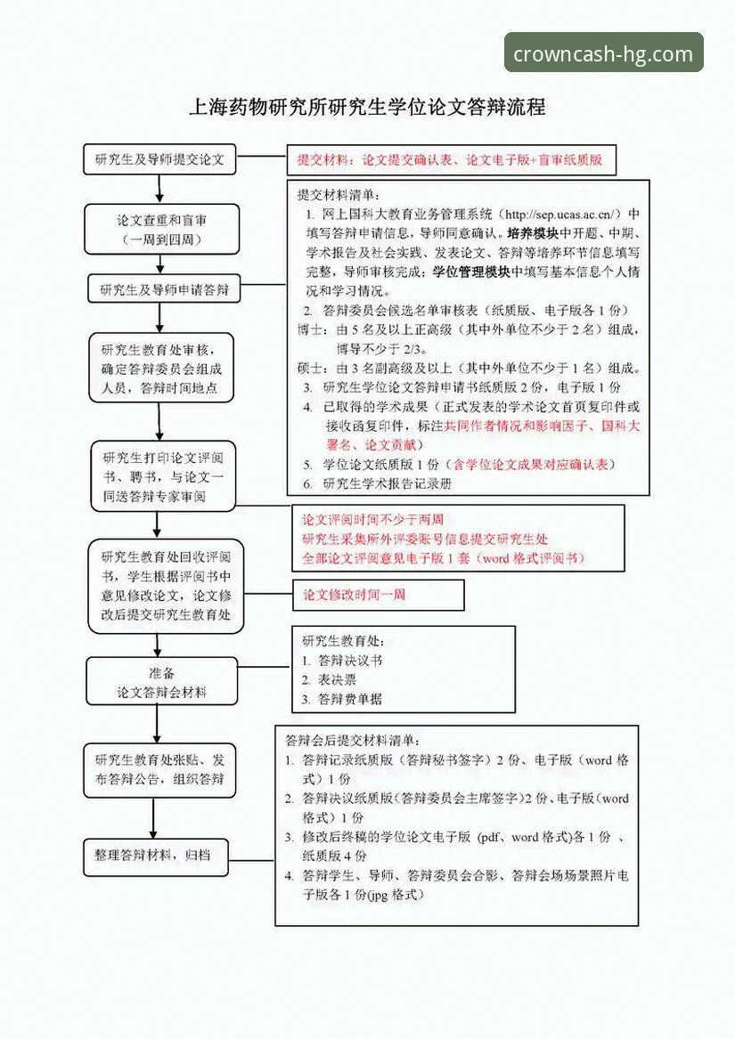 皇冠现金注册完整指南：从零开始的安全高效入驻流程