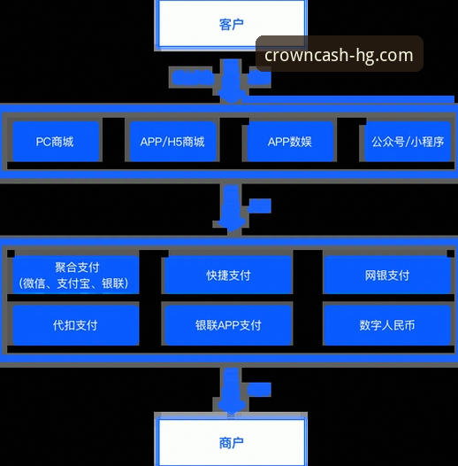 皇冠现金支付方式全面解析：支持哪些支付渠道及使用技巧深度分析