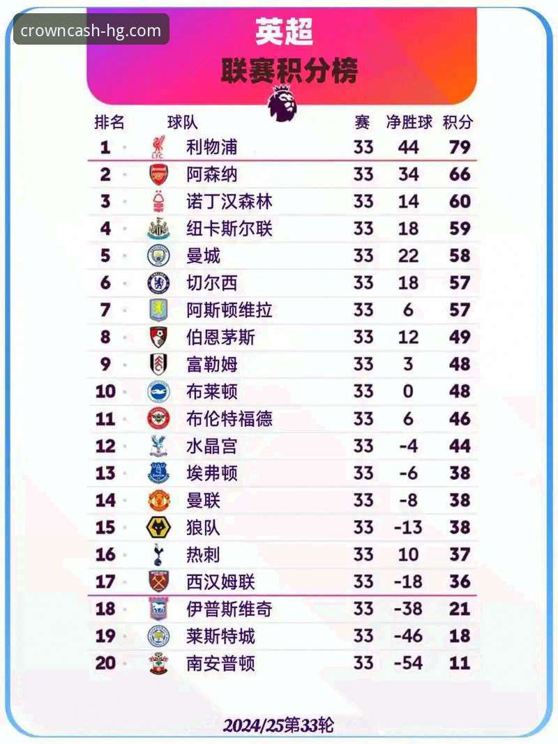 英超五月积分榜深度解析：从历史数据看争冠格局变化完整指南