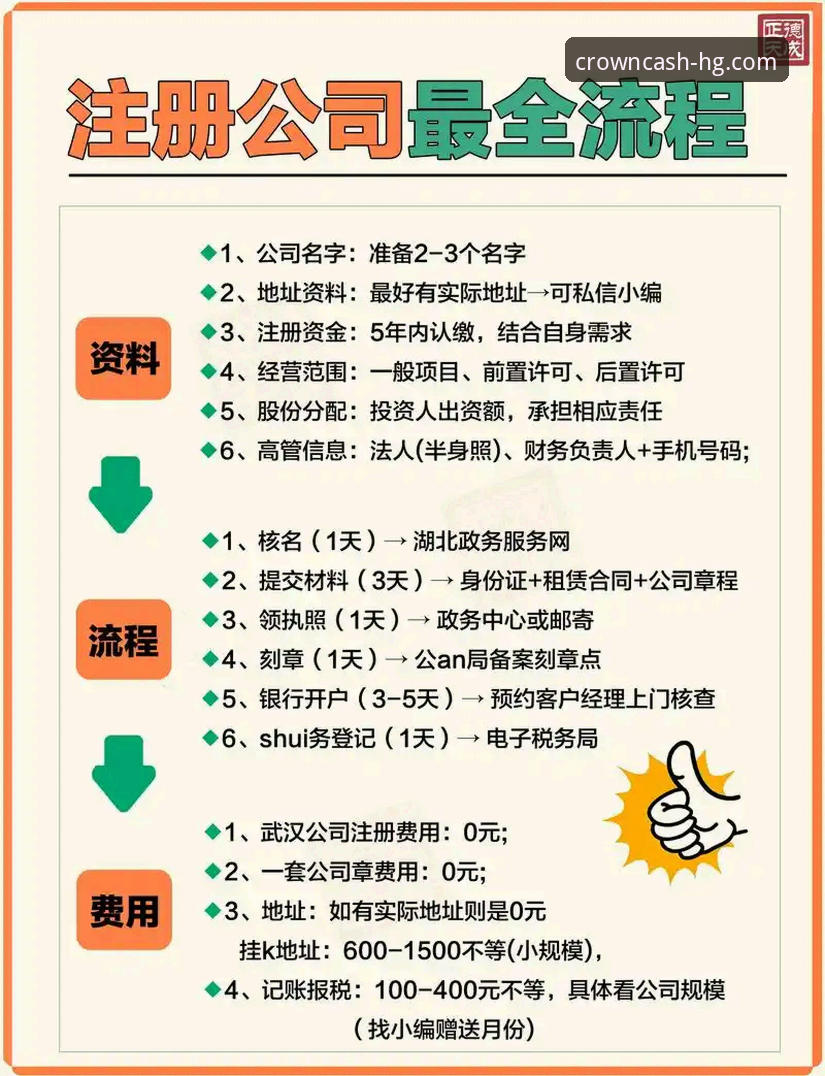 皇冠现金官方授权平台注册使用教程：新手必看的完整操作指南